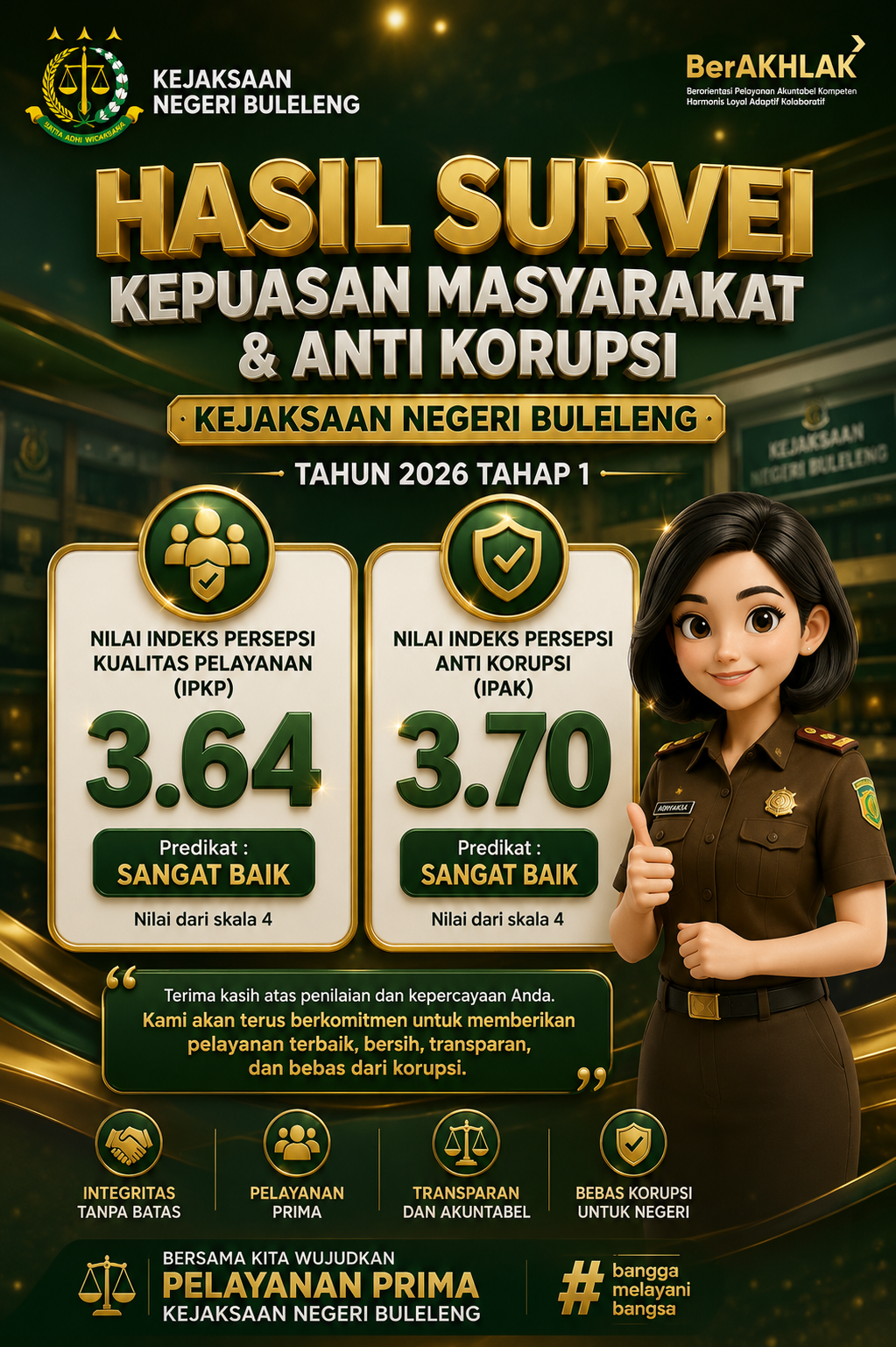 Survei Kepuasan Masyarakat & Indeks Persepsi Anti Korupsi