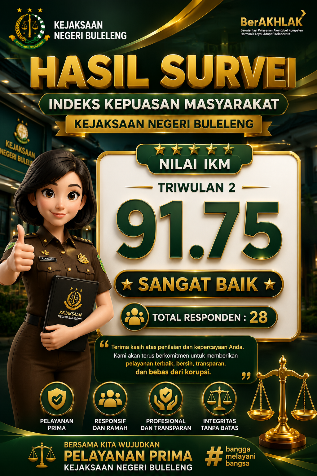 Survei Kepuasan Masyarakat & Indeks Persepsi Anti Korupsi