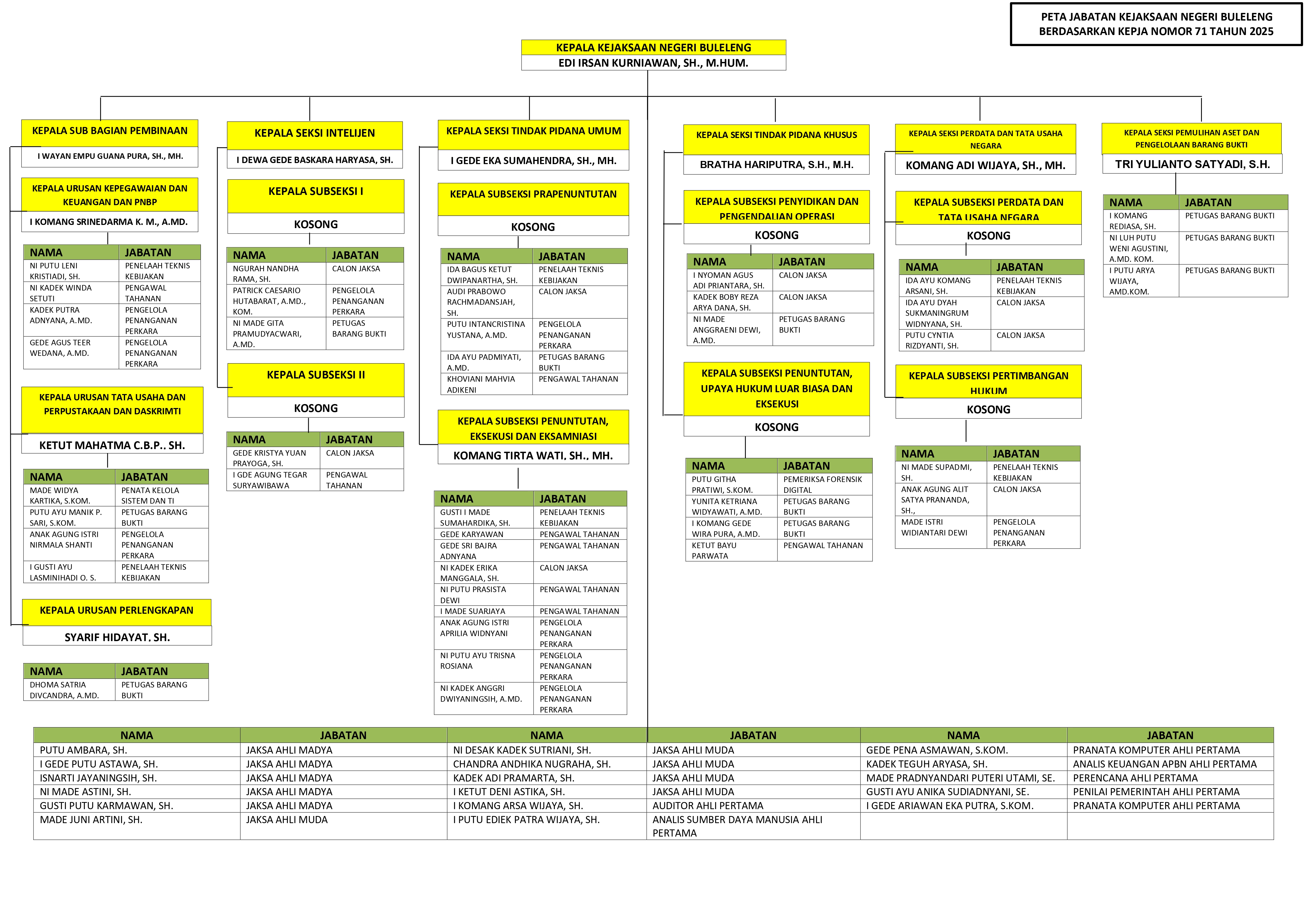 Struktur Organisasi